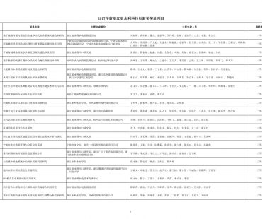 2017年度浙江省水利科技创新奖二等奖