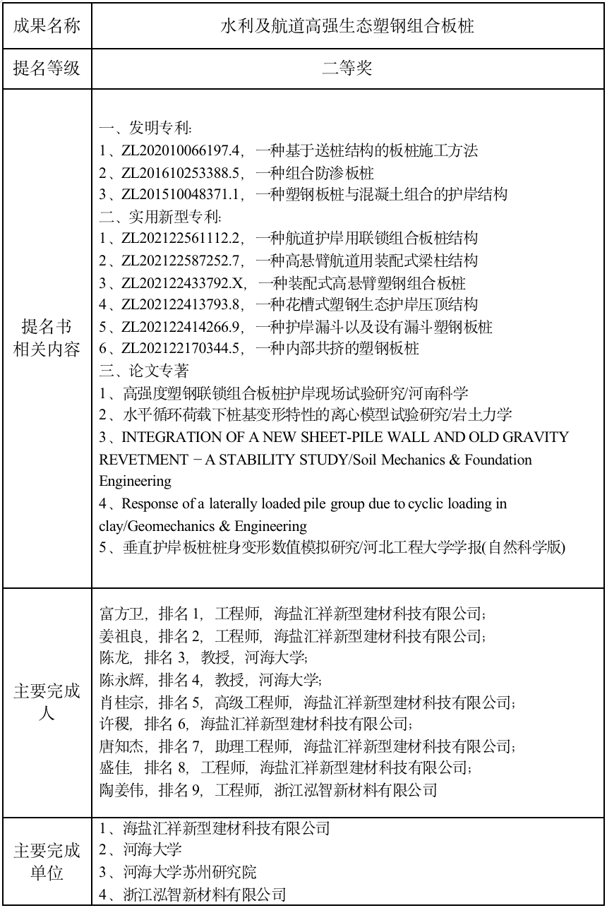 海盐汇祥新型建材科技有限公司关于浙江省科学技术奖提名信息公示
